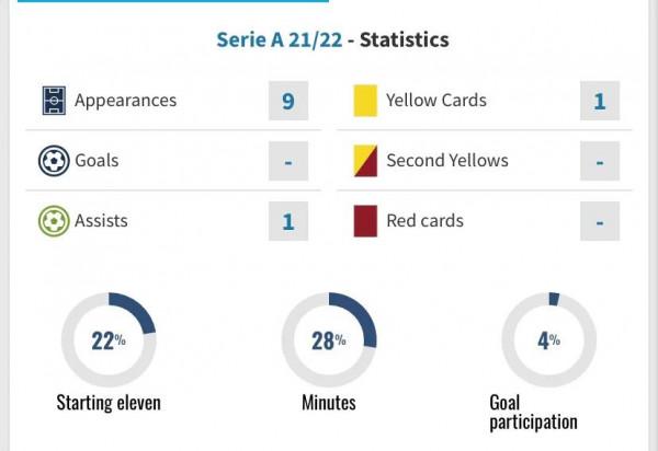 義大利媒體：恩波利左後衛進入國米求購名單以備德芙萊離隊