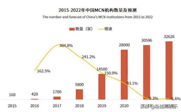 小團團自曝違約金6億，MCN簽約亂象被披露，一簽就10年違約金1億