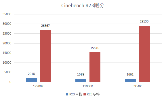 頂配玩家看過來，12900K兩萬元實裝分享