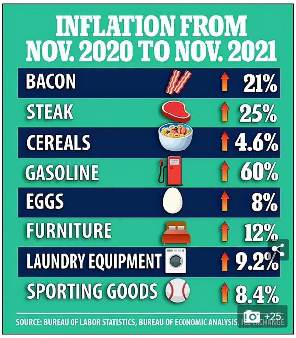 美國通脹創40年新高,超市貨架哄搶一空,華人因為買太多被打 美國通脹創40年新高,超市貨架哄搶一空,華人因為買太多被打