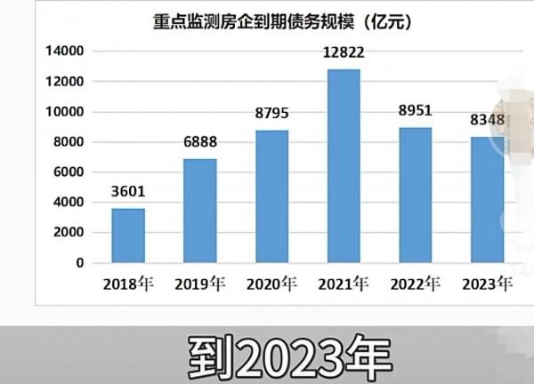 開發商慌了!不僅免物業費,還送車位 開發商慌了!不僅免物業費,還送車位