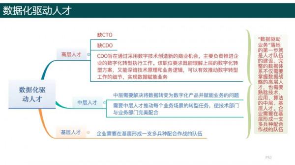 純乾貨，193頁PPT讀懂《數字化轉型方法論》