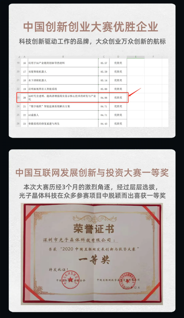 光子科技入選“2021創業邦未來100獨角獸“AR透明顯示再露鋒芒