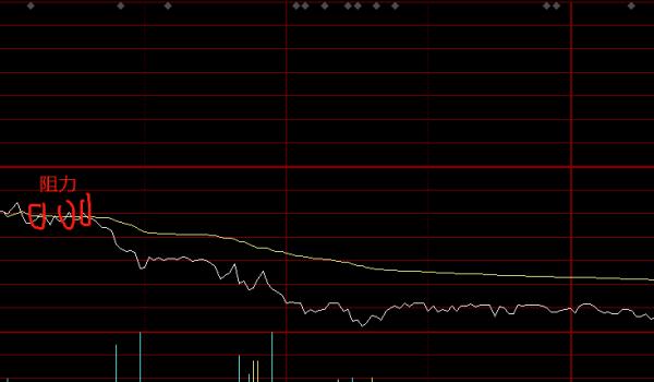 知道為啥你是“韭菜”麼,“雙飛烏鴉”訊號都出現了,你還不走? 知道為啥你是“韭菜”麼,“雙飛烏鴉”訊號都出現了,你還不走?
