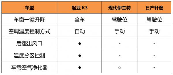 10萬預算，三款熱門合資家轎大PK，誰才是&quot;超值&quot;之選？