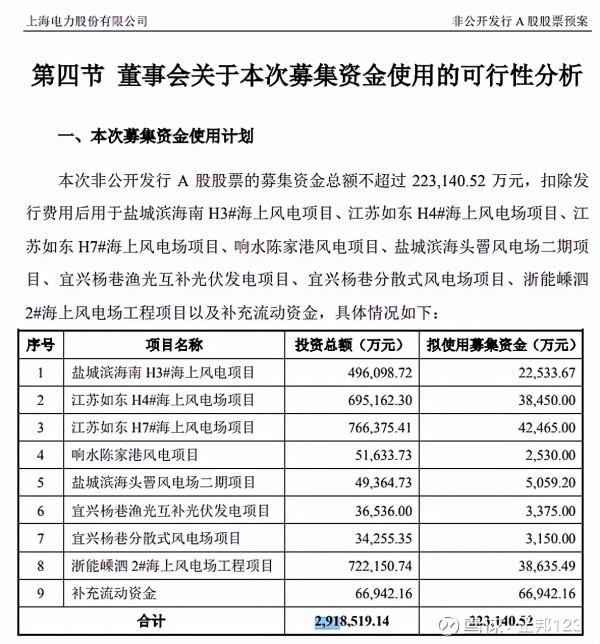 誰是最牛新能源電力運營商？上海電力（8）資本性支出和裝機容量