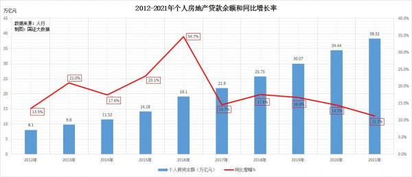 上下頻出救市招數，為何商品房無力回春？