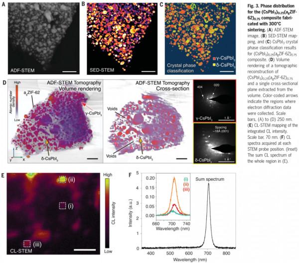 鹵化鉛鈣鈦礦和金屬有機骨架玻璃的液相燒結
