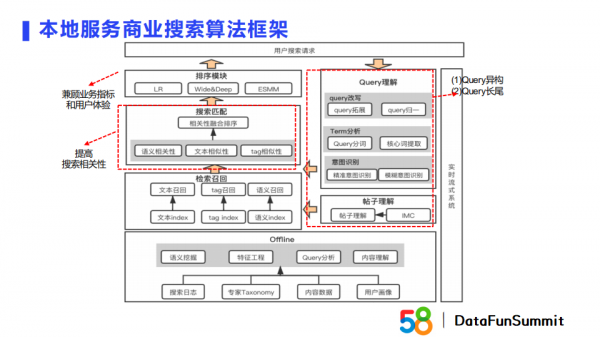 蘇永浩：Embedding技術在商業搜尋與推薦場景的實踐