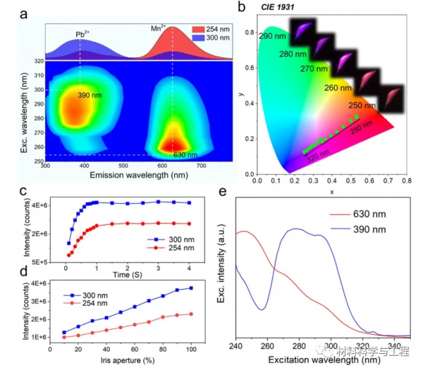 《ACS Omega》：防偽用彩色可調微晶熒光粉的簡易合成