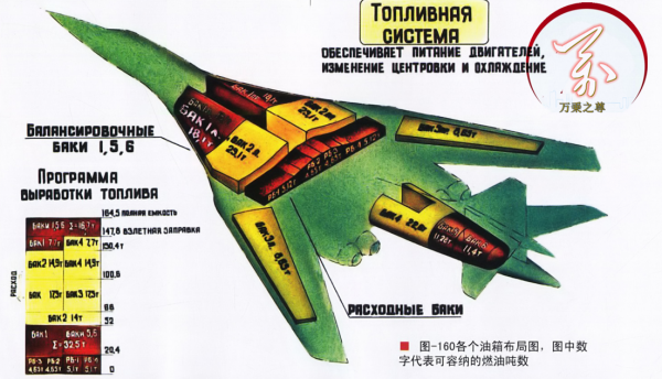 俄勝美輸中國主動放棄，中美俄爭奪烏克蘭圖-160戰略轟炸機小史