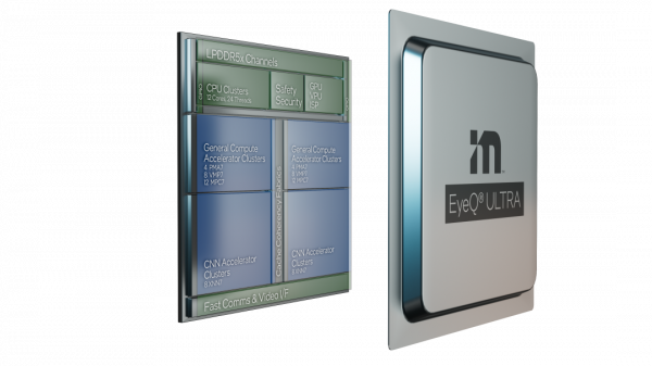 CES智慧駕駛技術再升級，慧榮科技提供完善儲存技術支援