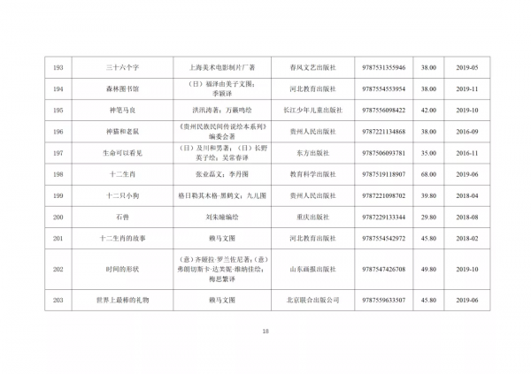 347種幼兒圖畫書書單來了！教育部推薦