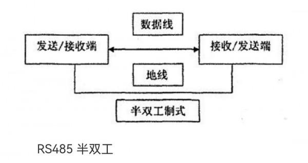 RS485與RS232的區別