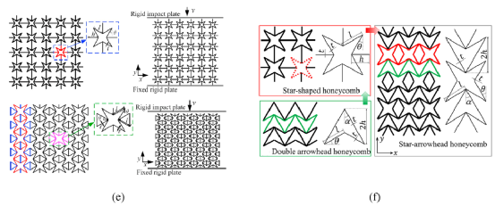 大連理工|清華大學頂刊綜述:先進蜂窩結構設計及力學效能提升 大連理工|清華大學頂刊綜述:先進蜂窩結構設計及力學效能提升