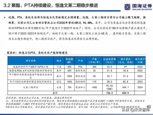民營煉化行業深度研究:如何看待當前位置的民營煉化 民營煉化行業深度研究:如何看待當前位置的民營煉化
