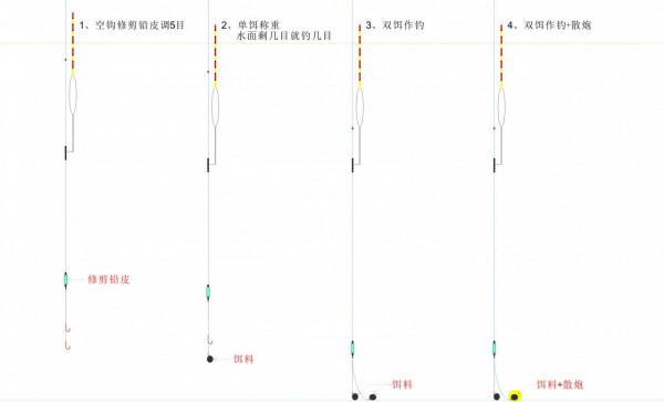實戰調漂釣鯉魚，散炮誘釣打頻率