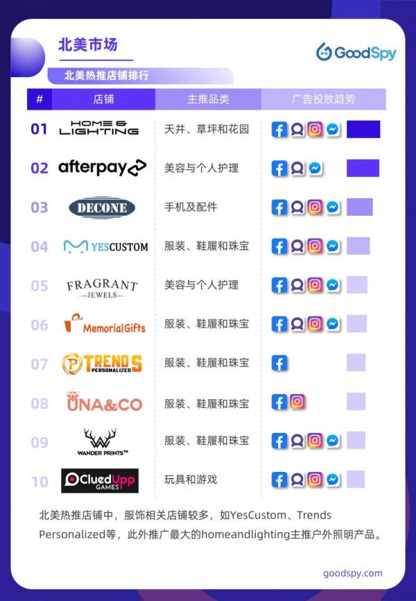 六方面帶你盤點2021年跨境電商獨立站