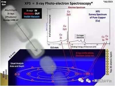 一文讀懂材料分析中最常見的10個經典測試