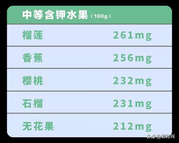 得了腎病不能吃水果？腎友看一遍就能記住如何選水果