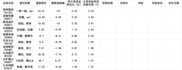 12月23日股市分析：散戶、主力資金全部流入