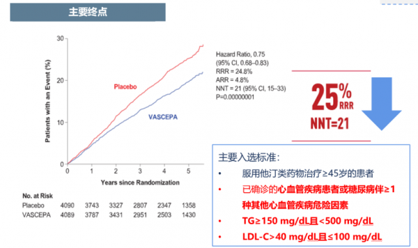 如何加強持續性心血管風險管理?IPE帶來全新變革 如何加強持續性心血管風險管理?IPE帶來全新變革