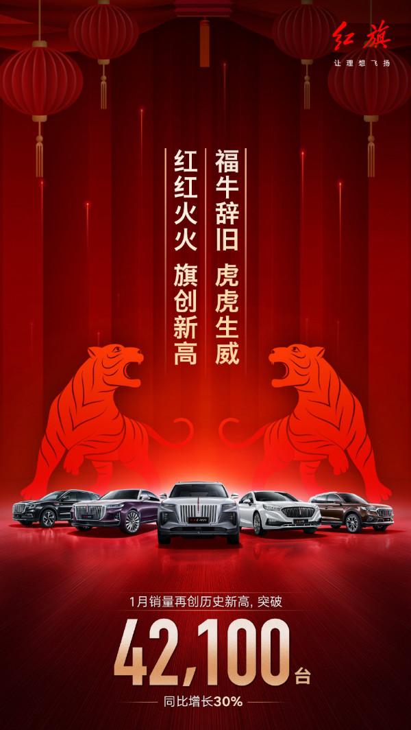 再破紀錄迎來良好開局，一汽紅旗公佈1月銷量42100輛，同比增30%