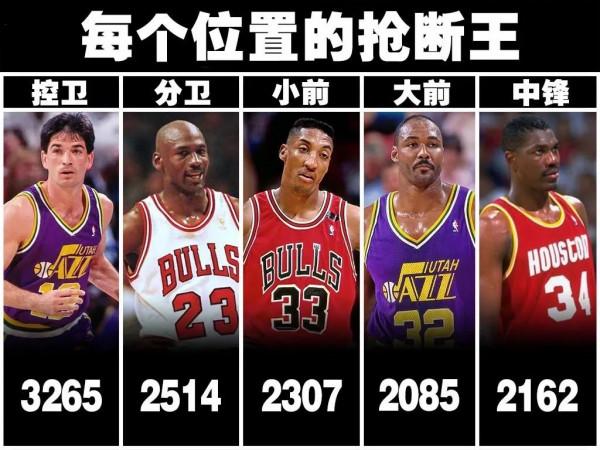 NBA每個位置上的哪一位球員的出現讓你感到有點意外? NBA每個位置上的哪一位球員的出現讓你感到有點意外?