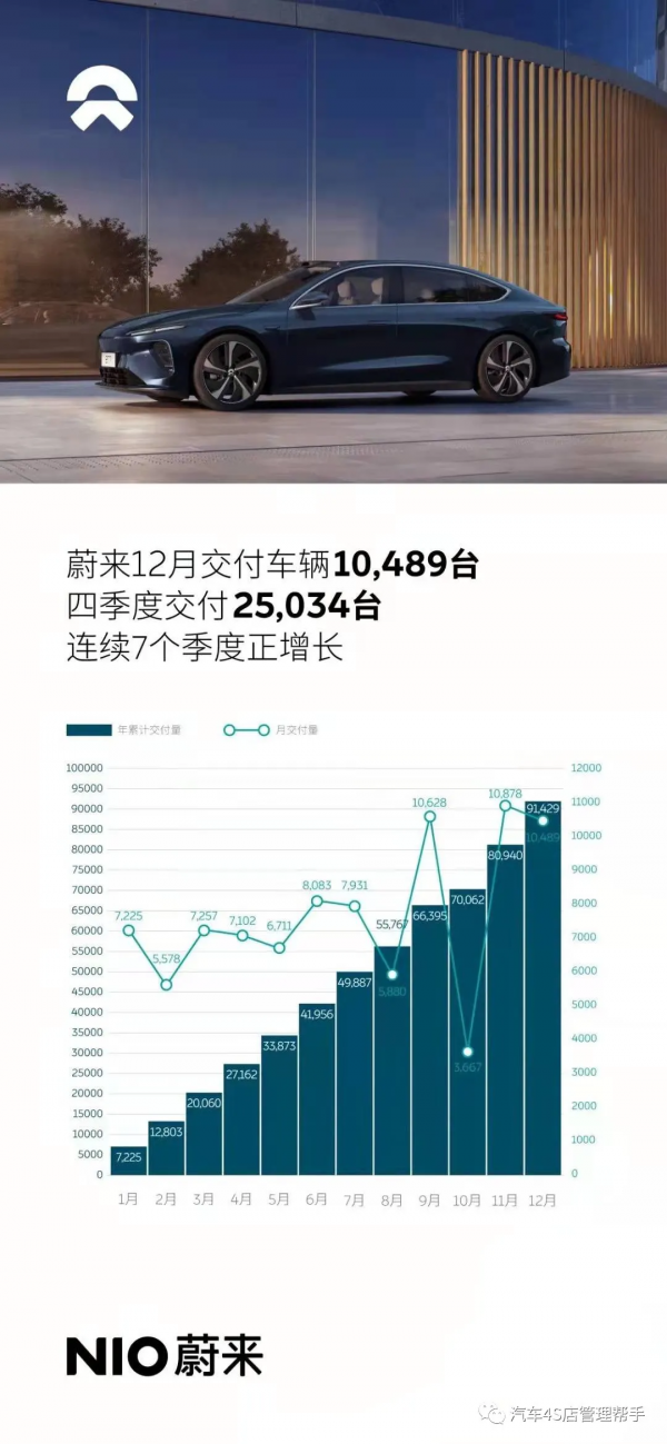 新能源汽車品牌2021年總銷量喜報暨榜單