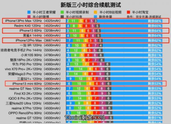 2021年下半年9月前後新機盤點