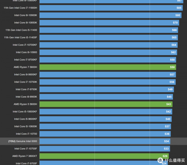 乾貨來了！聯想M710Q、M910Q+QTJ1魔改，小主機裝黑蘋果測試分享