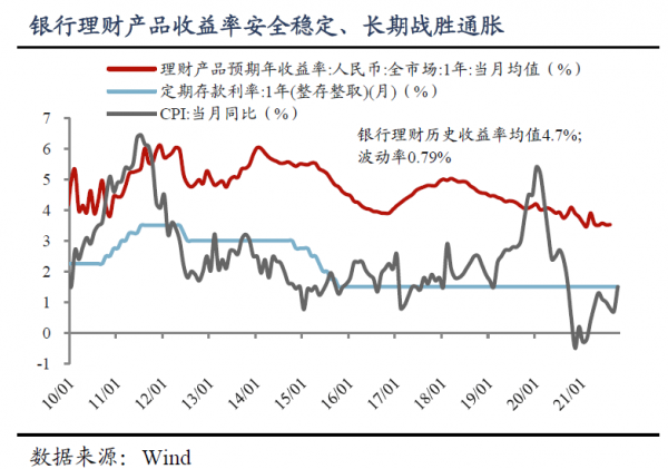 哪類基金更適合替代理財? 哪類基金更適合替代理財?