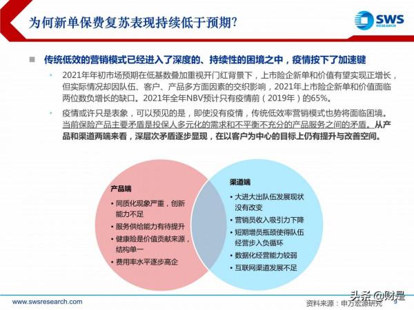 保險行業2022年投資策略：壽險磨底尚待時日，財險板塊拐點已至