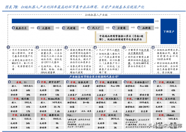 家用電器行業研究：利潤彈性、業績增速、供給能力三維度看家電