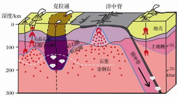 是“危”也是“機”,湯加火山爆發!或在岩漿中攜帶有鑽石 是“危”也是“機”,湯加火山爆發!或在岩漿中攜帶有鑽石