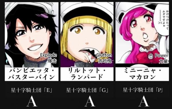 最新《死神》人物實力排名，符合你心目中的定位嗎？