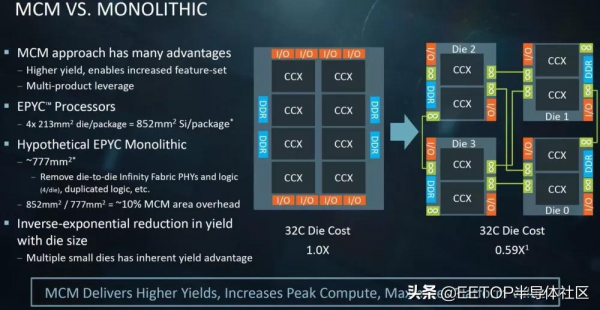 從蘋果M1 Max 回顧史上那些巨無霸級的處理器 從蘋果M1 Max 回顧史上那些巨無霸級的處理器