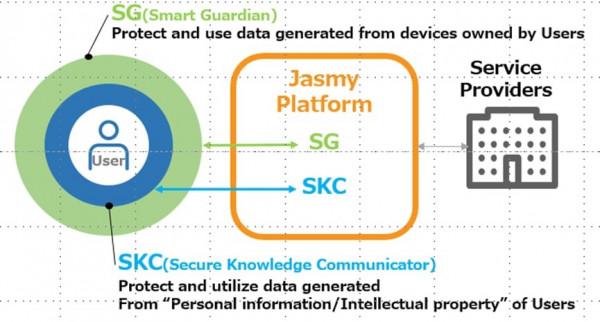 盛況空前！JASMY全球社群AMA活動成功舉辦，開闢資料價值新路徑