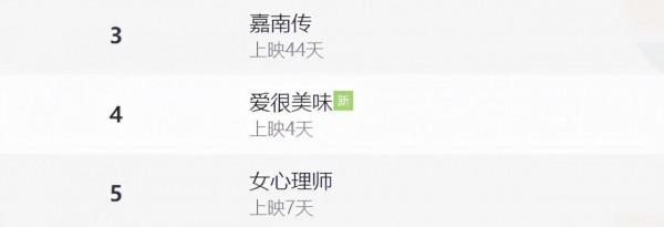 才播4天，豆瓣飆到8.0！《愛很美味》李純演得帶勁，目測要大火