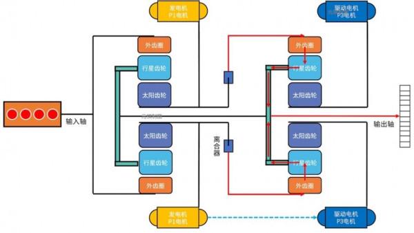 原來豐田THS混動系統並不複雜!30張圖看懂功率分流 原來豐田THS混動系統並不複雜!30張圖看懂功率分流