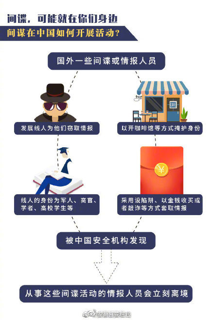 實用反間諜手冊