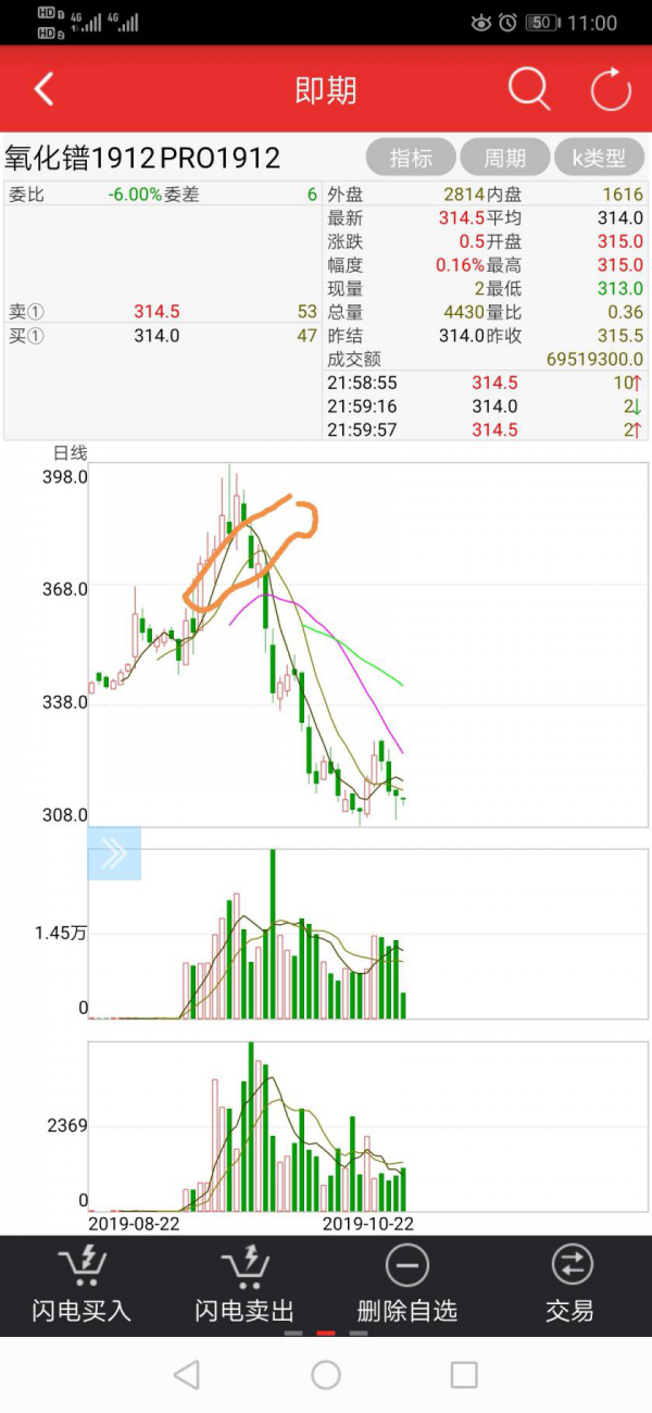 投資稀土血虧45萬，投資者稱“老師”惡意帶單，交易所躺槍？