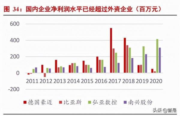弘亞數控專題報告：板式木工機械龍頭，市佔率持續提升