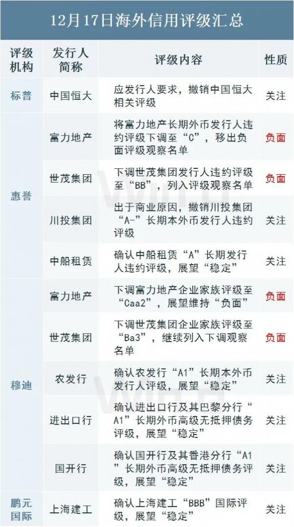 本週資金面均衡,債市未脫震盪格局,市場聚焦LPR報價|債市綜述 本週資金面均衡,債市未脫震盪格局,市場聚焦LPR報價|債市綜述