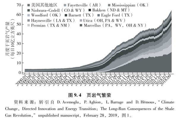 天然氣會阻礙綠色創新？我們離碳中和有多遠