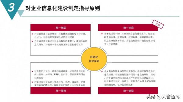 精品PPT|智慧製造數字化工廠建設規劃方案