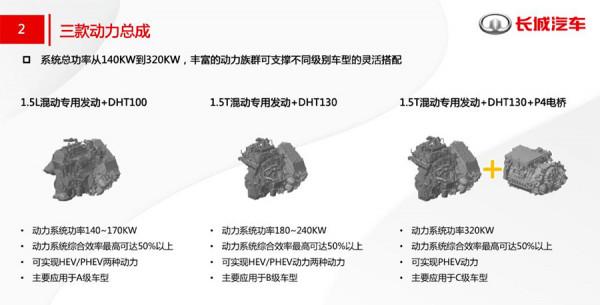 WEY瑪奇朵：不用只看日系了，中國混動SUV一樣優秀