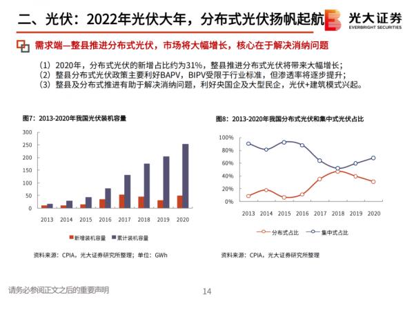 「產業報告」堅守碳中和、光伏、鋰電三大黃金賽道 「產業報告」堅守碳中和、光伏、鋰電三大黃金賽道