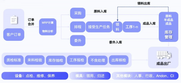 又一個100億新賽道要爆了：有企業再融近1億 年營收增長400%