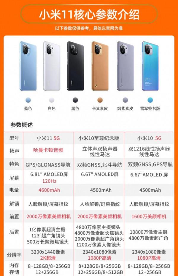 小米11驍龍888 優缺點分析&period;